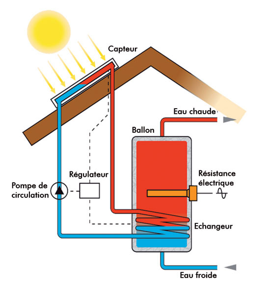  solaire thermique